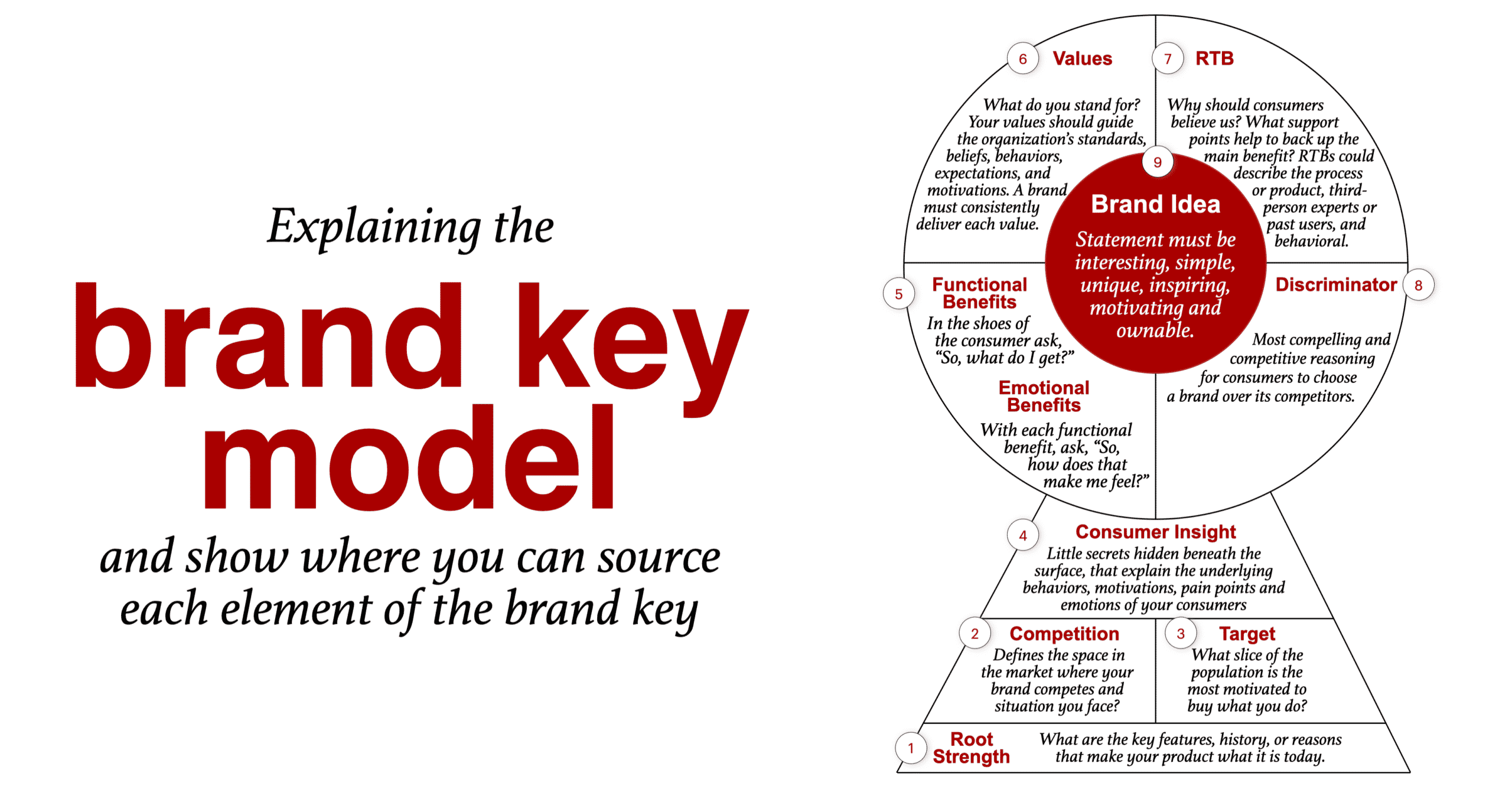 Unlocking the Power of Your Brand: Why Defining Your Brand Essence is Key  to Success