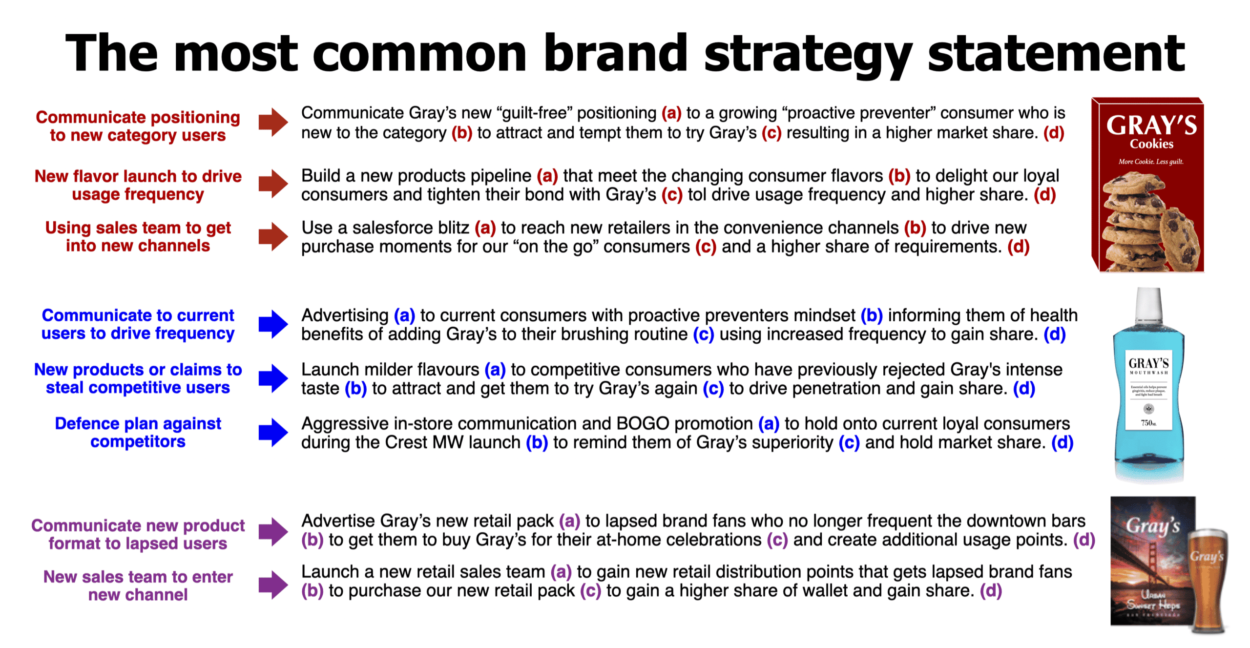 Common Brand Strategy StatementsMarketing Plan example using our Marketing Plan template