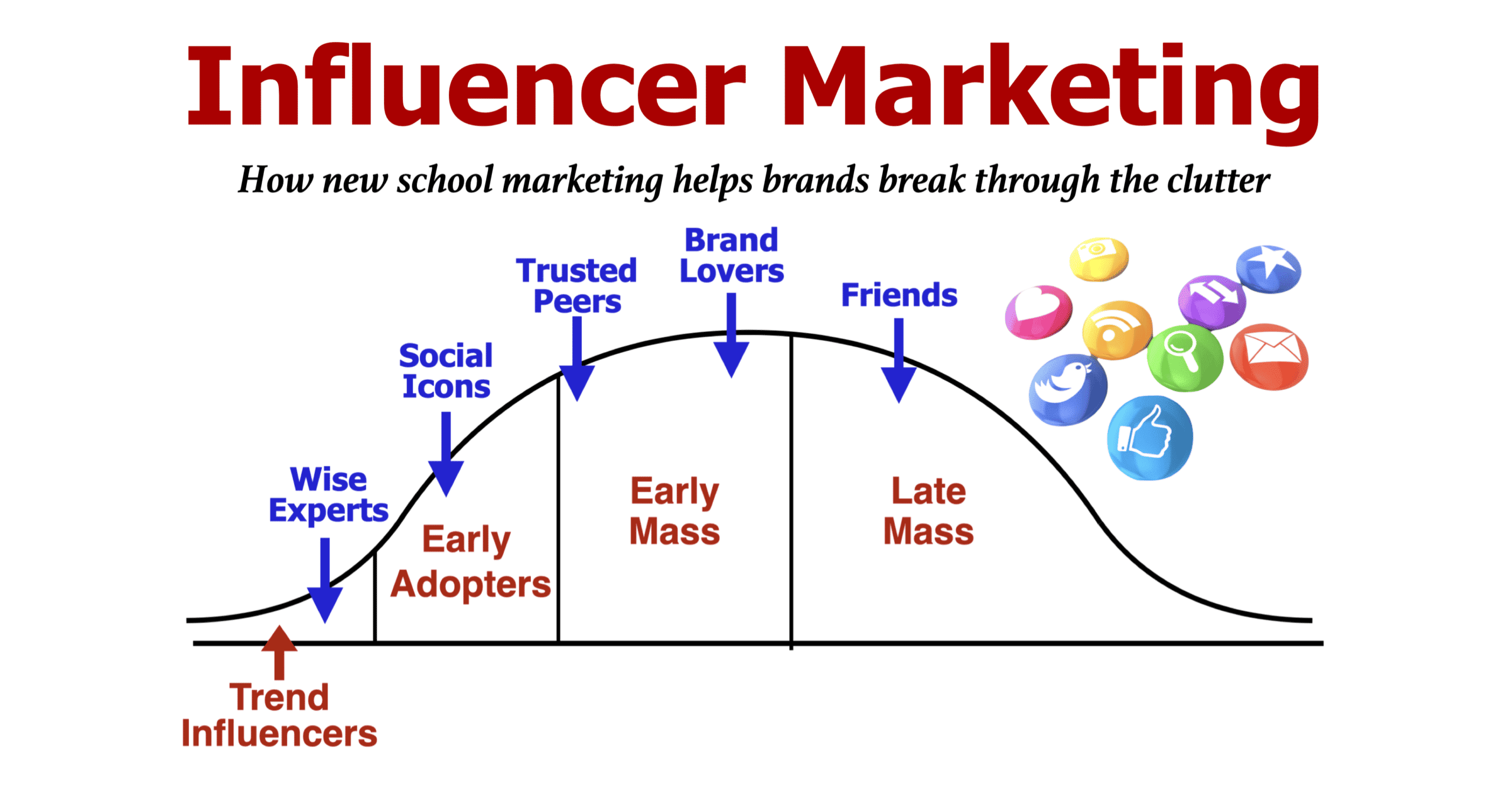 https://beloved-brands.com/wp-content/uploads/2023/02/Influencer-Marketing.png