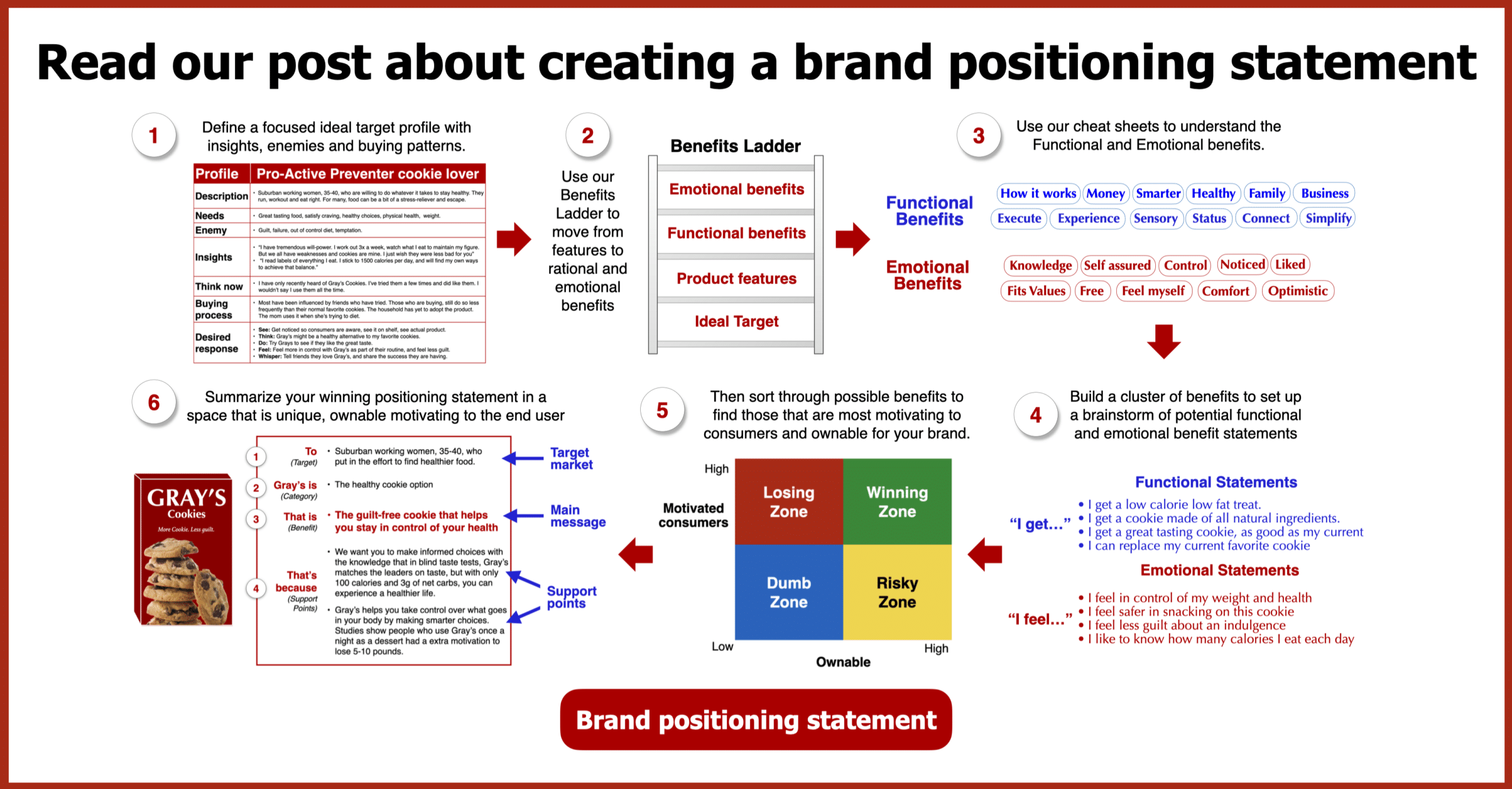 Brand Positioning Statement Popup