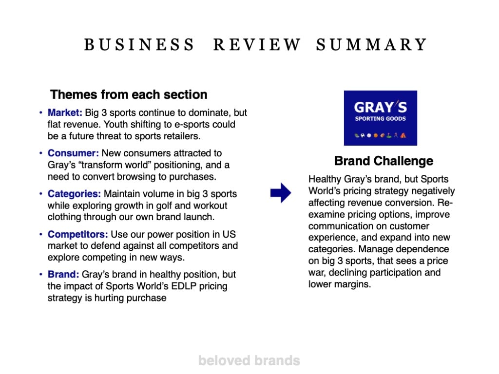 Business Review summary for retail brands