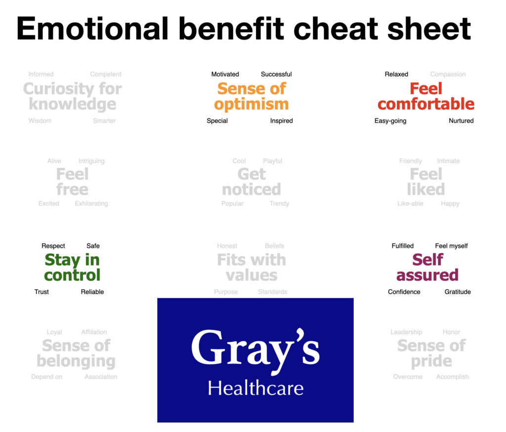 emotional benefits brand positioning