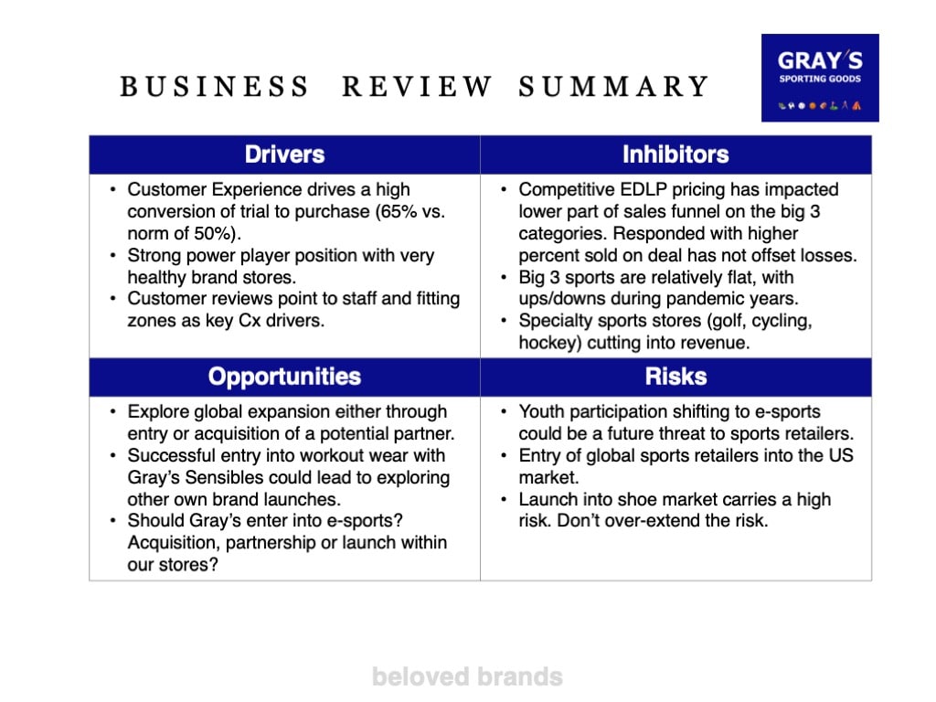 SWOT analysis for the deep dive business review for retail brands