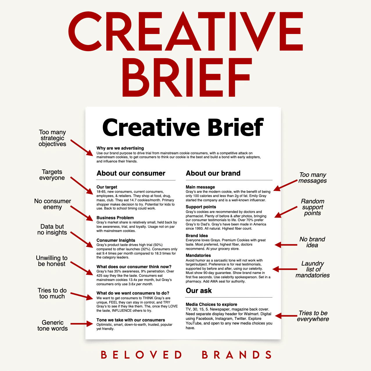 Creative Brief