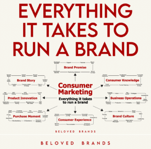 Everything it takes to run a brand