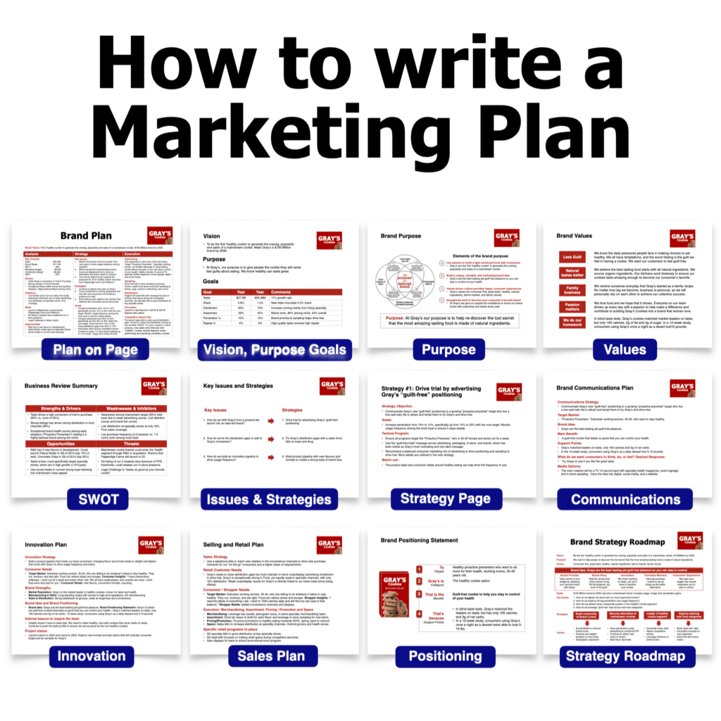 How to write a Marketing Plan