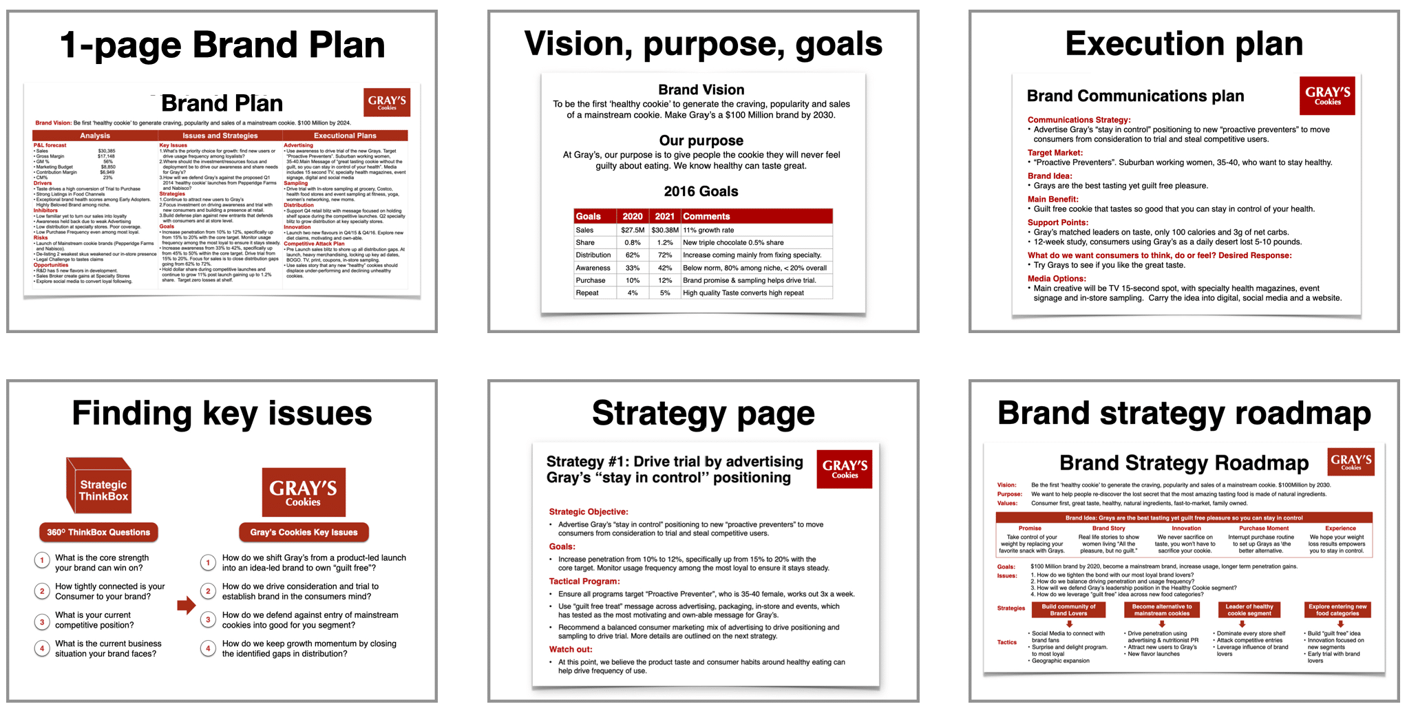 Brand Plan skills for marketers