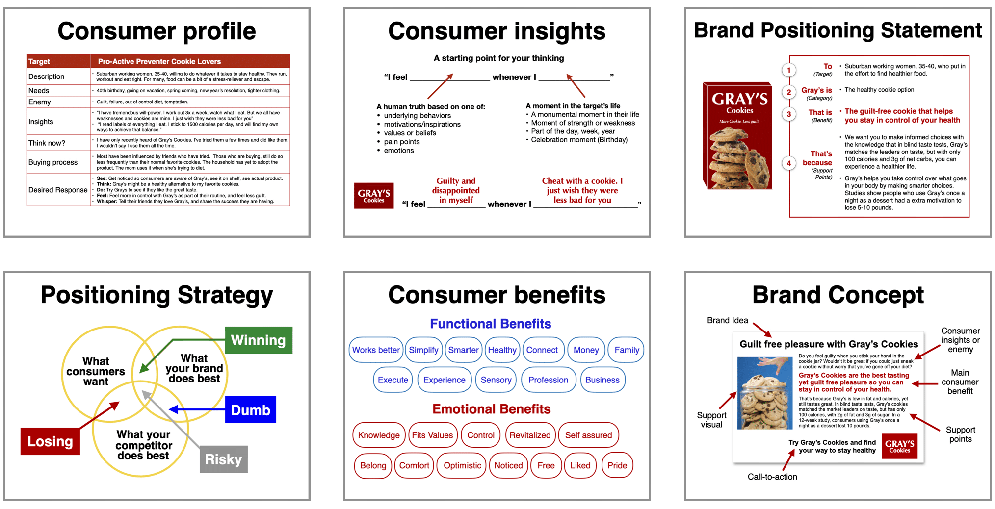 Brand Positioning Skills for marketers