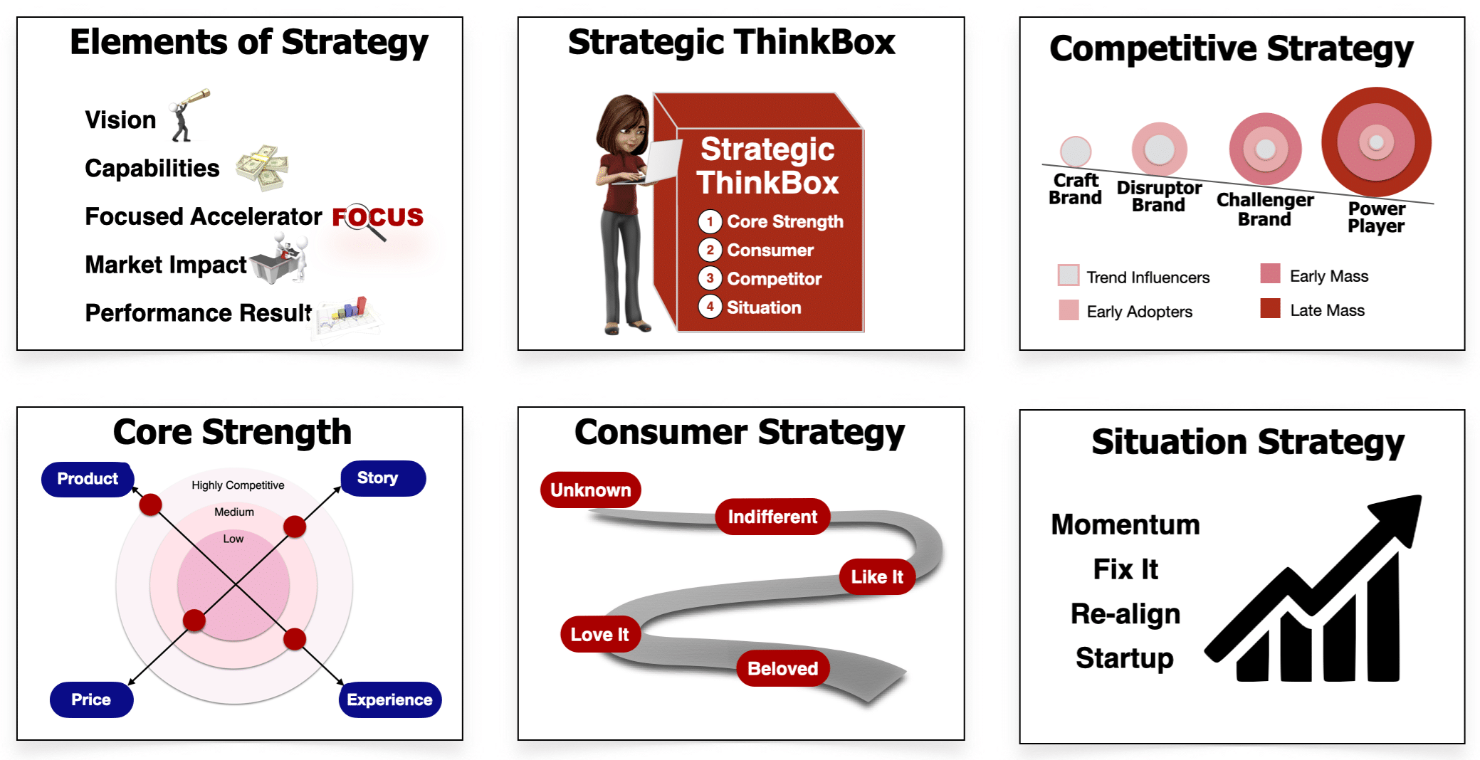 Strategic Thinking Skills for Marketers