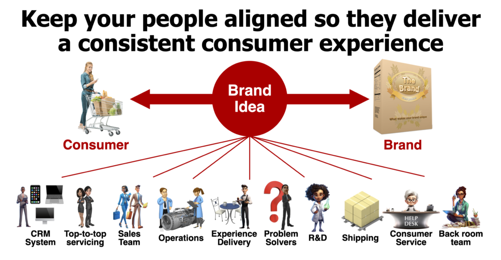 Consistent Consumer Experience OmniChannel Media and OmniChannel Marketing