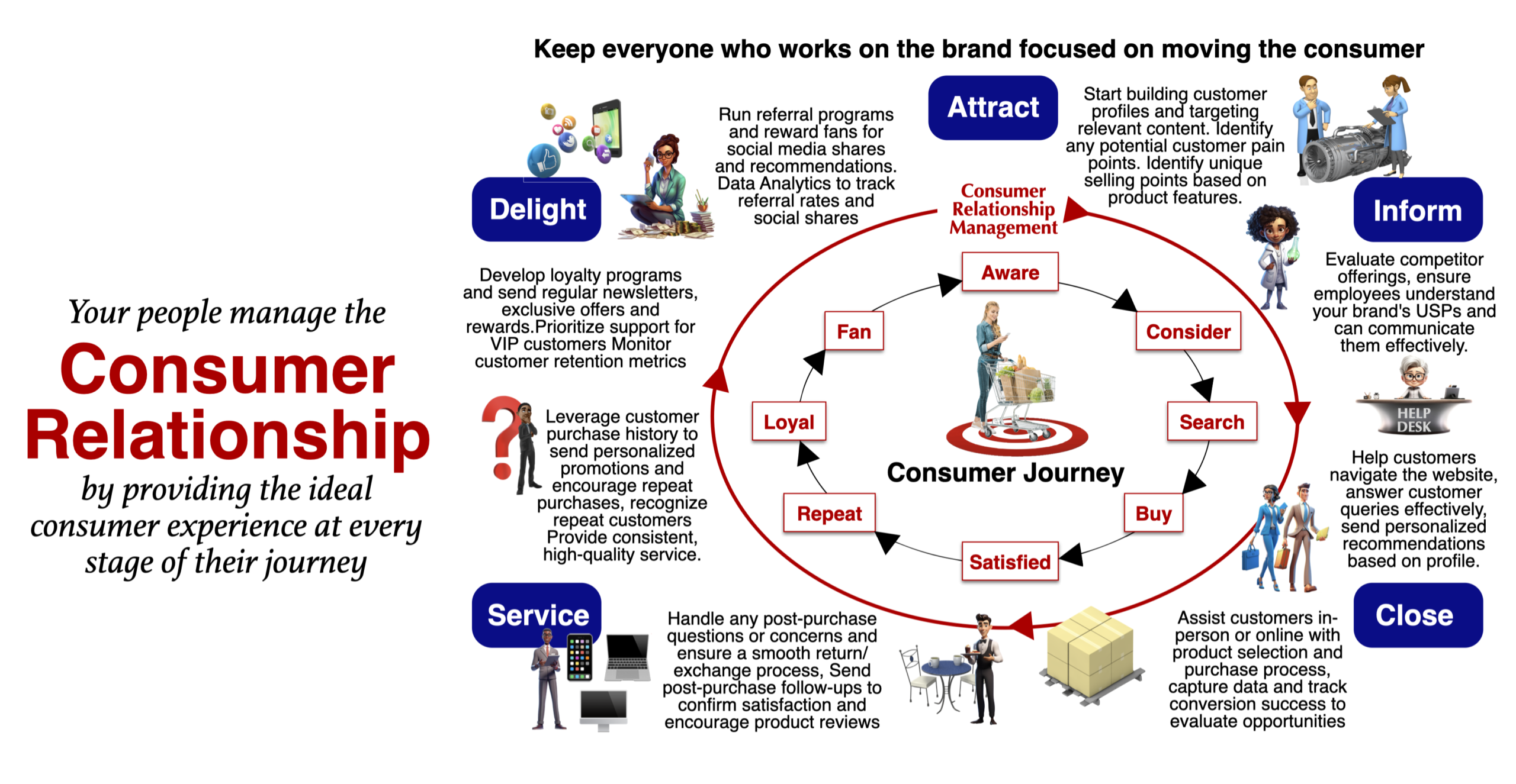 Consumer Relationship OmniChannel Media and OmniChannel Marketing