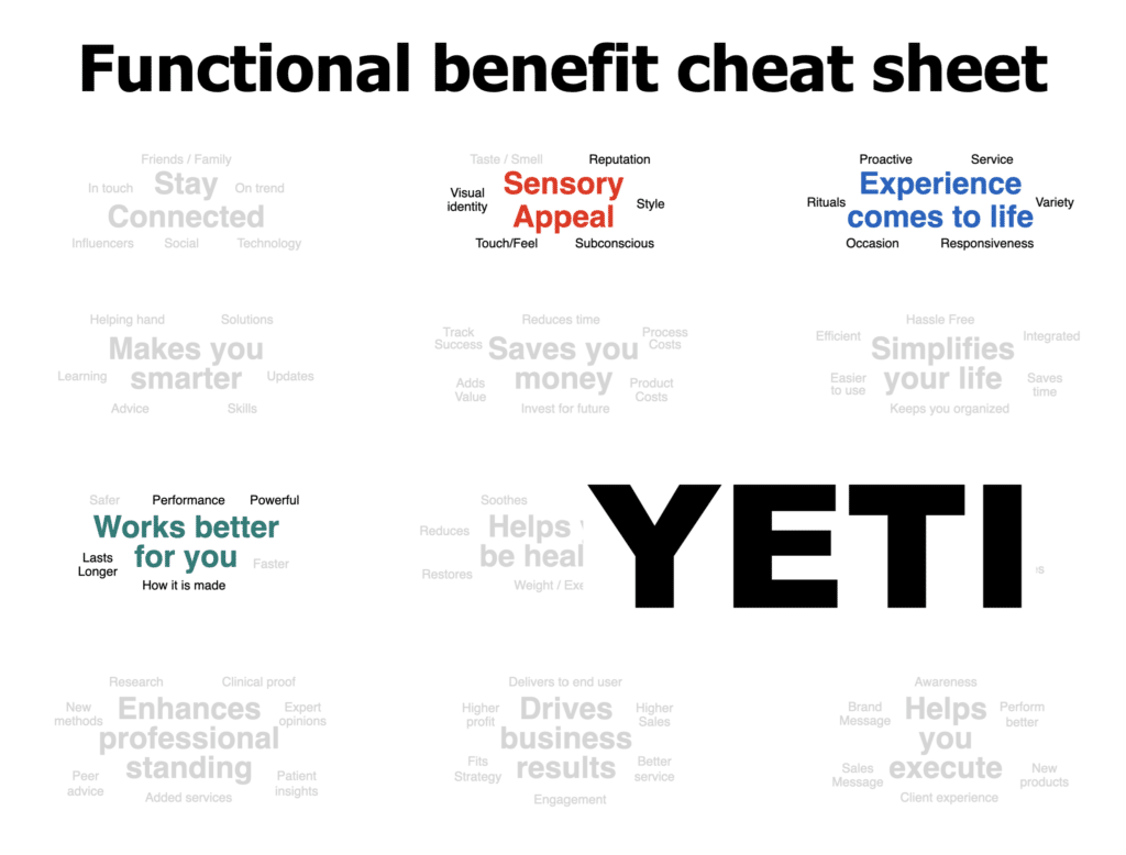 Yeti brand positioning functional benefits