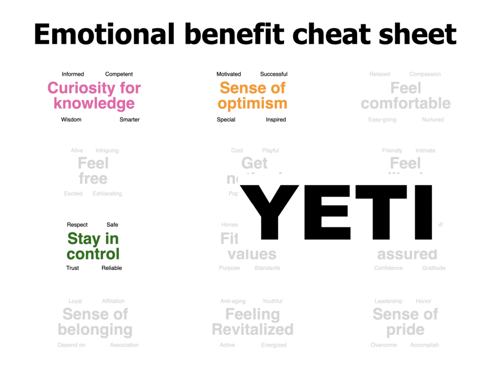 Yeti brand positioning emotional benefits