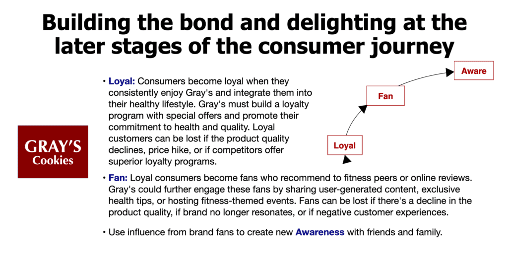 Building the bond and delighting at the later stages of the consumer journey
