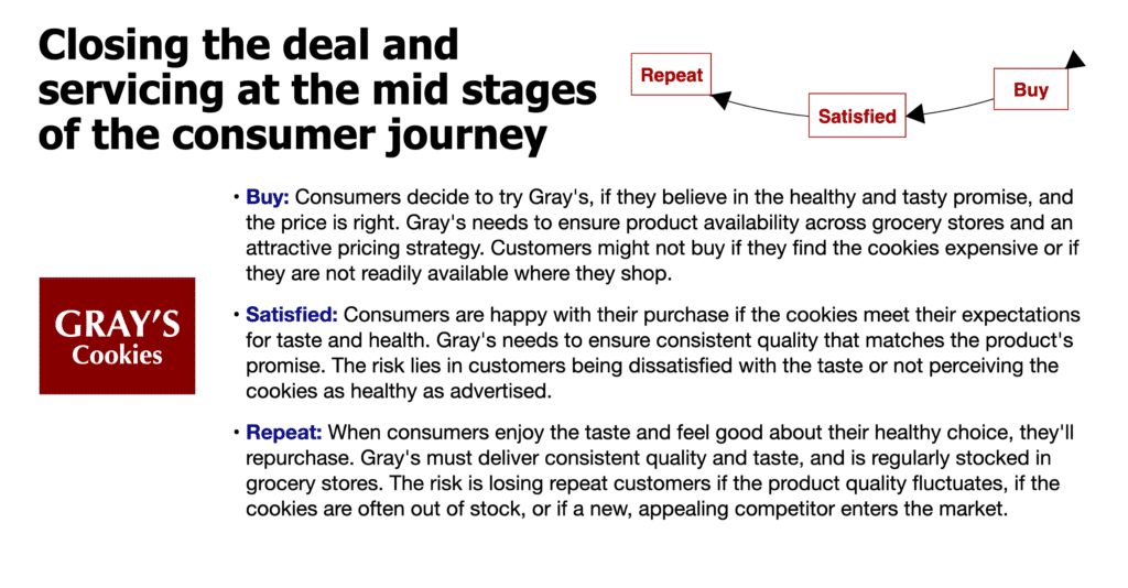 Closing the deal and servicing at the mid stages of the consumer journey