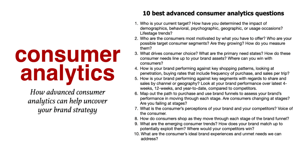 Consumer Analytics Questions