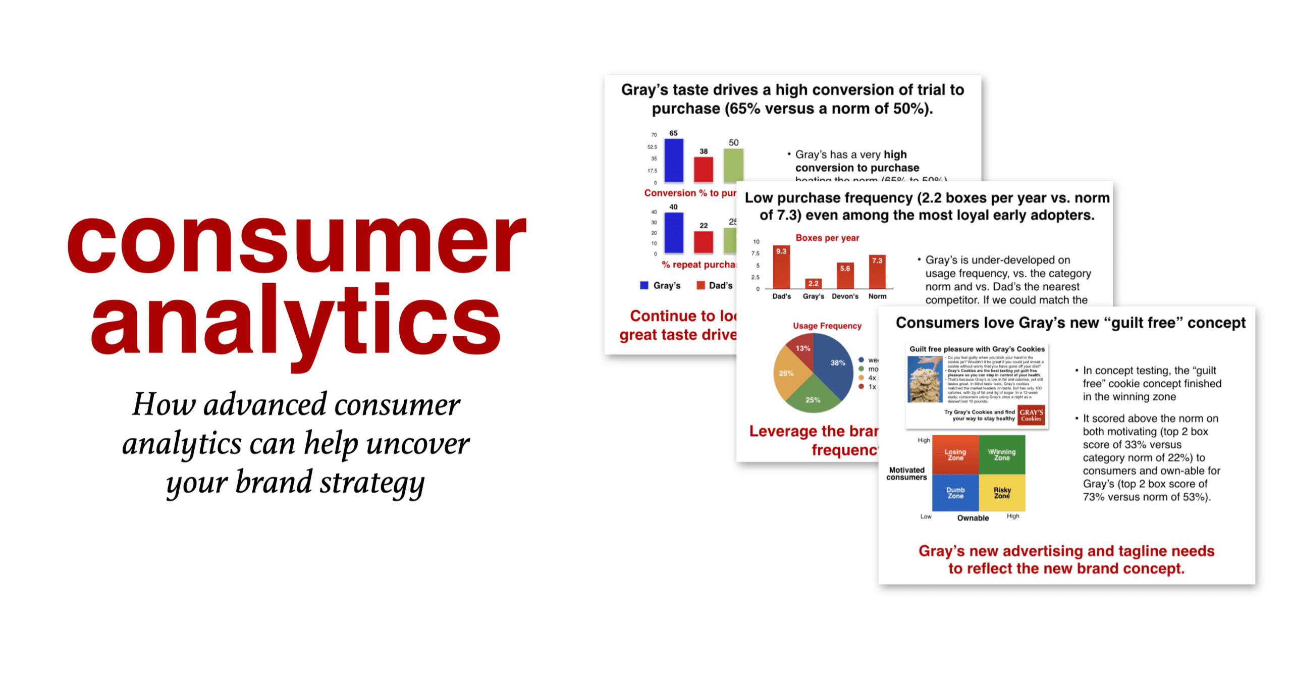 Consumer Analytics to use in a brand audit or business review