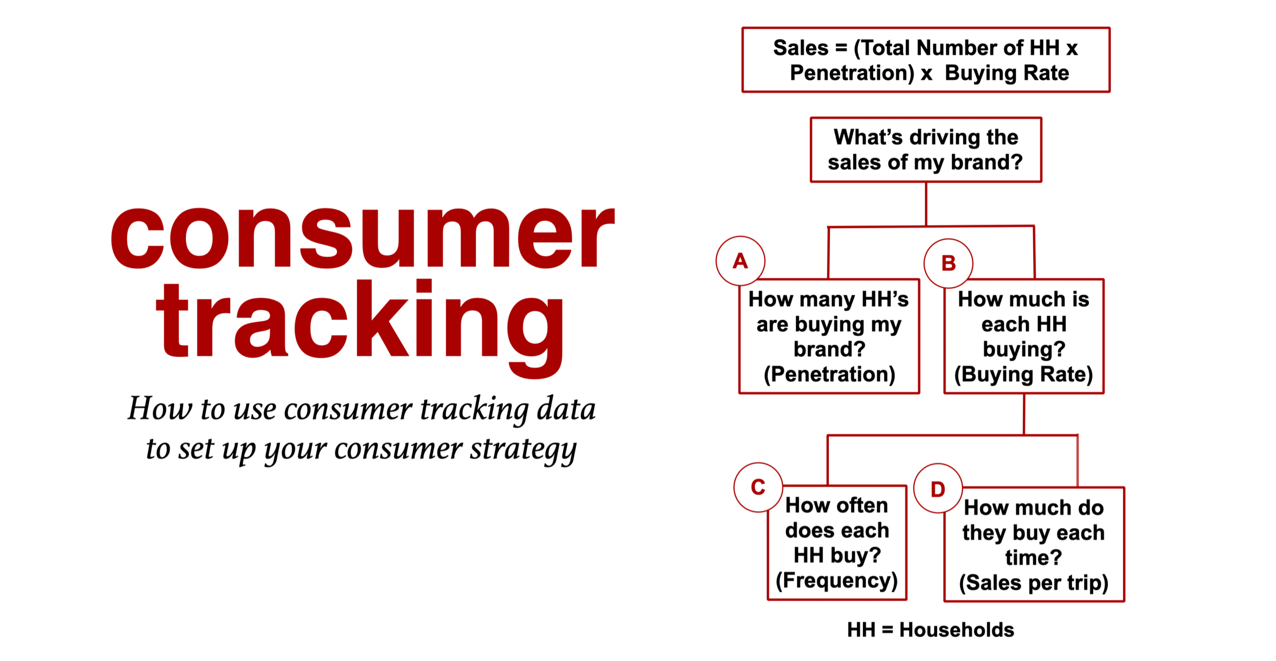 Consumer Tracking