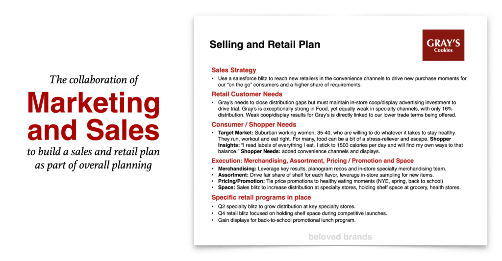 Sales and retail Plan