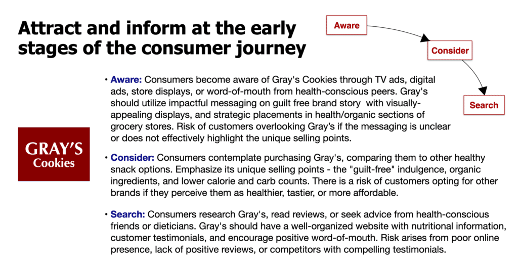 attract and inform at the early stages of the consumer journey
