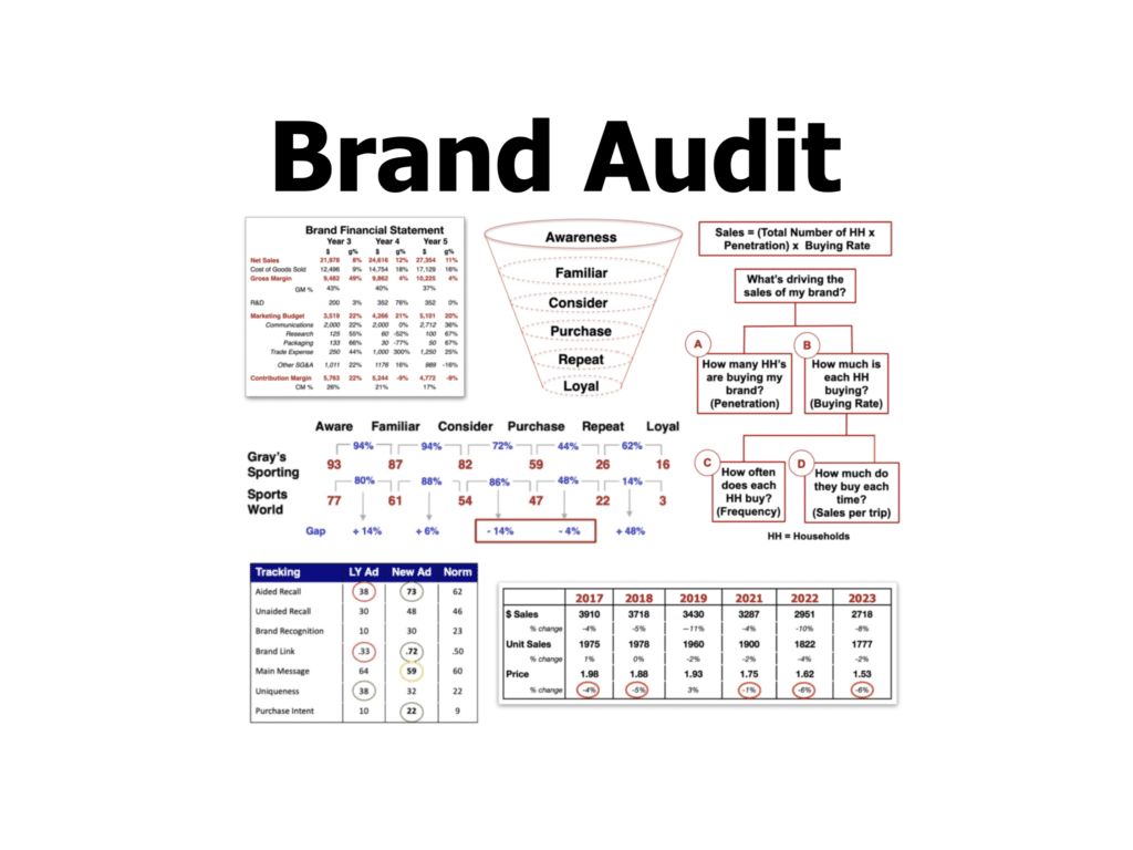 How to conduct a Brand Audit