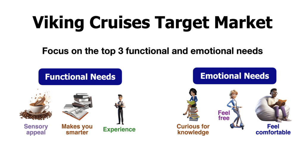 Viking Cruises Target Market Functional Need and Emotional Needs