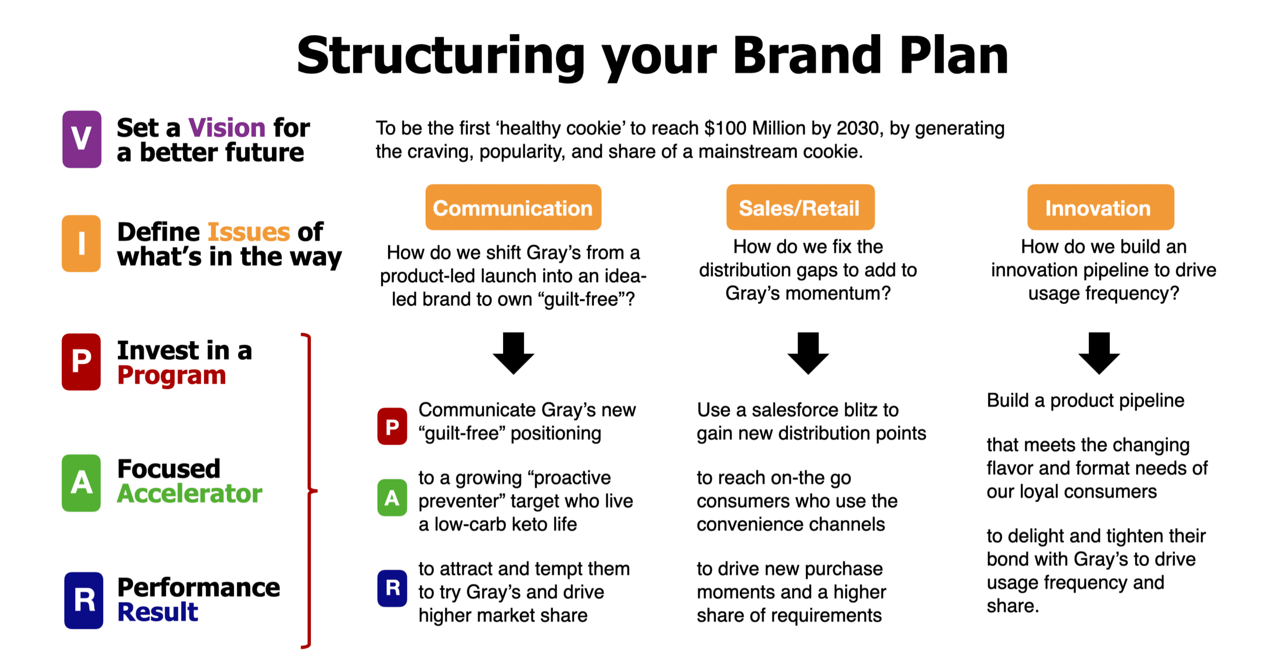 Brand Strategy and Strategic Thinking
