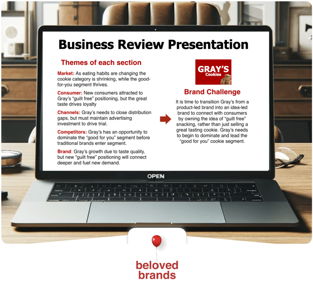 Business Review Template