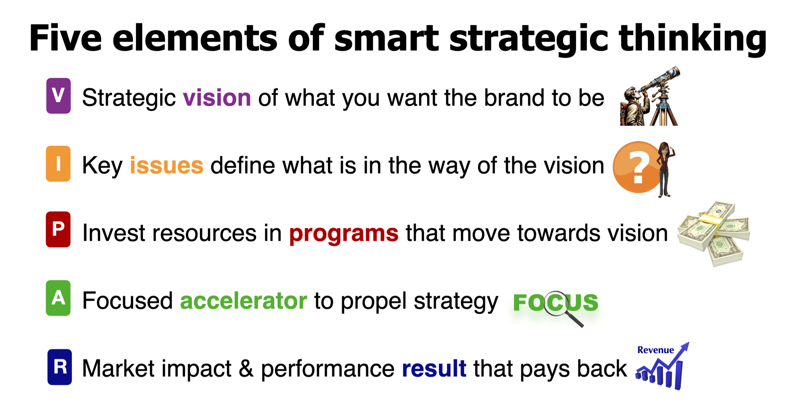 Five elements of Smart Strategic Thinking