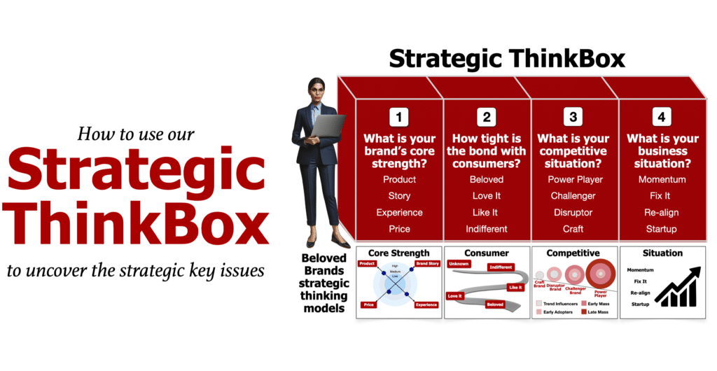 How to use our strategic thinkbox to help strategic thinking