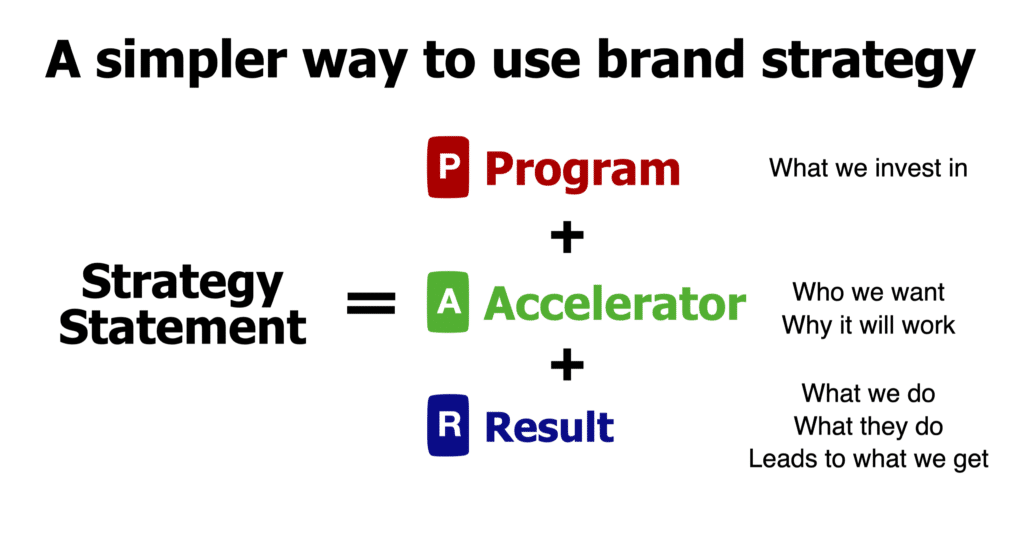 Simpler way to use brand strategy