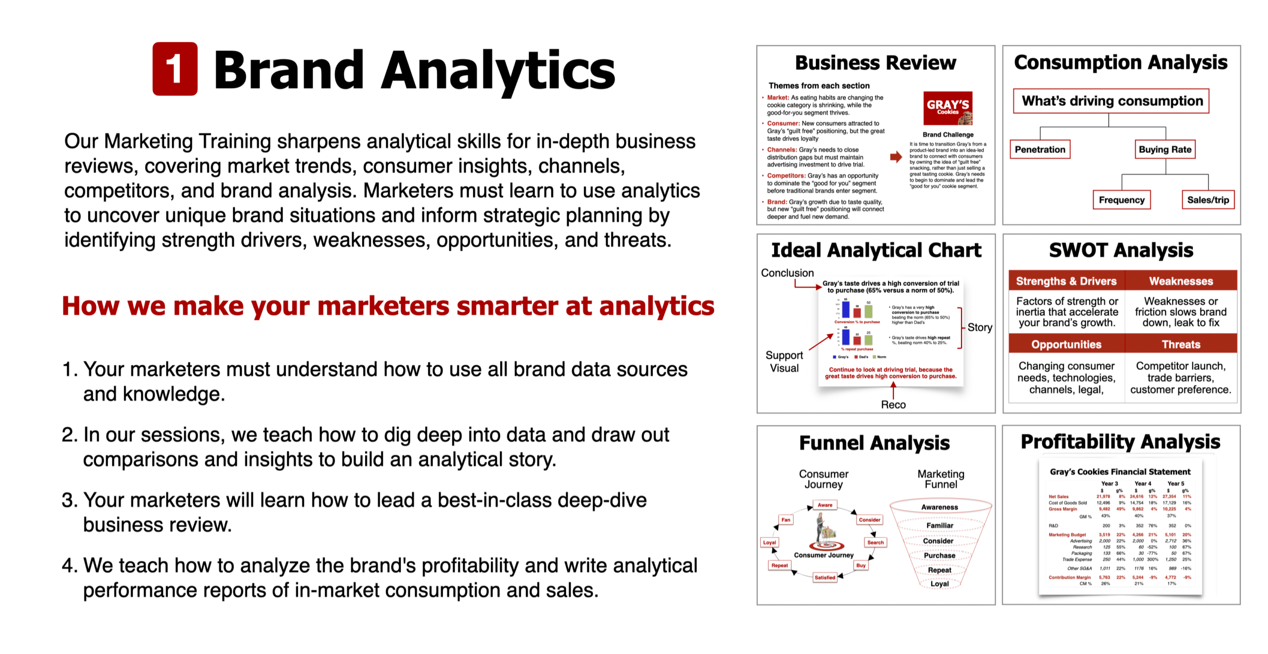 Brand Analytics Training used in our Brand Management Training