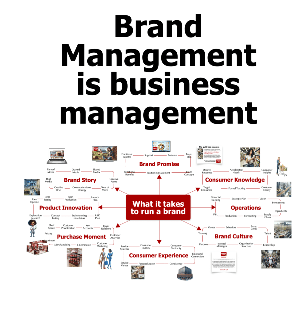 brand management