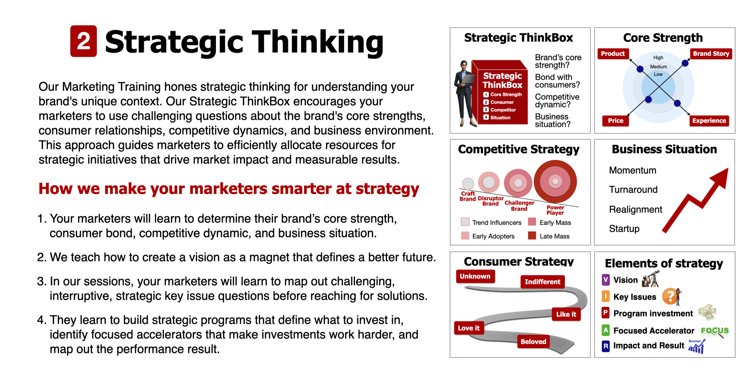 Strategic Thinking Tools we use in our Brand Management Training