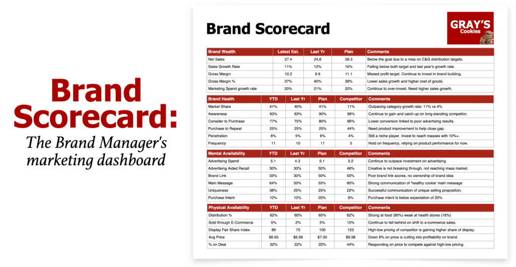 Brand Scorecard