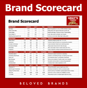 Brand Scorecard for Brand Managers