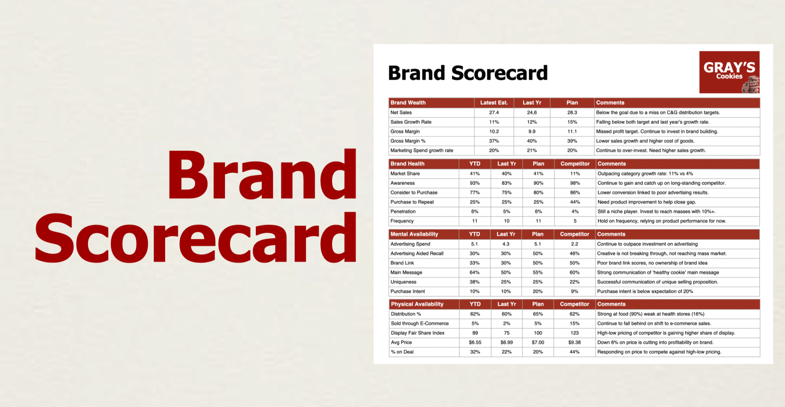 Brand Scorecard