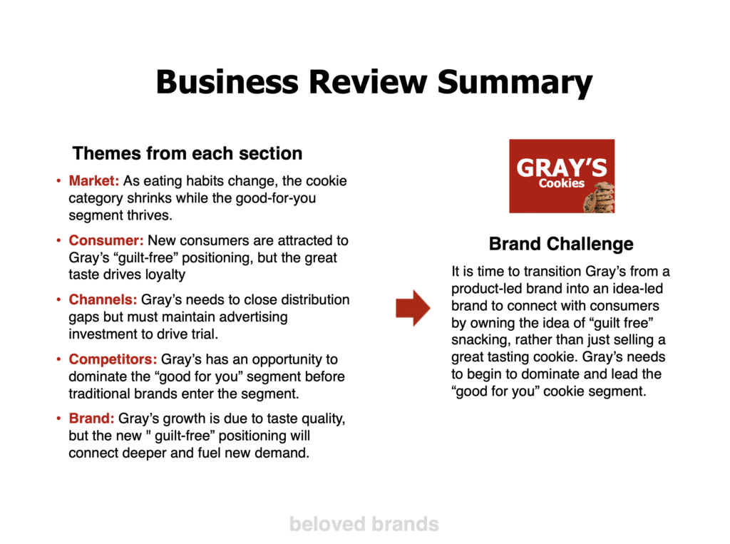Business Review Template - Business Review Summary