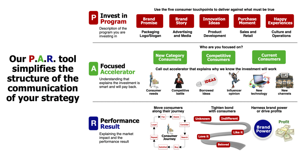 Organizing your marketing strategy statement for your marketing plan