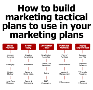 Marketing Tactical Plans