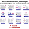 Healthcare Brand Positioning