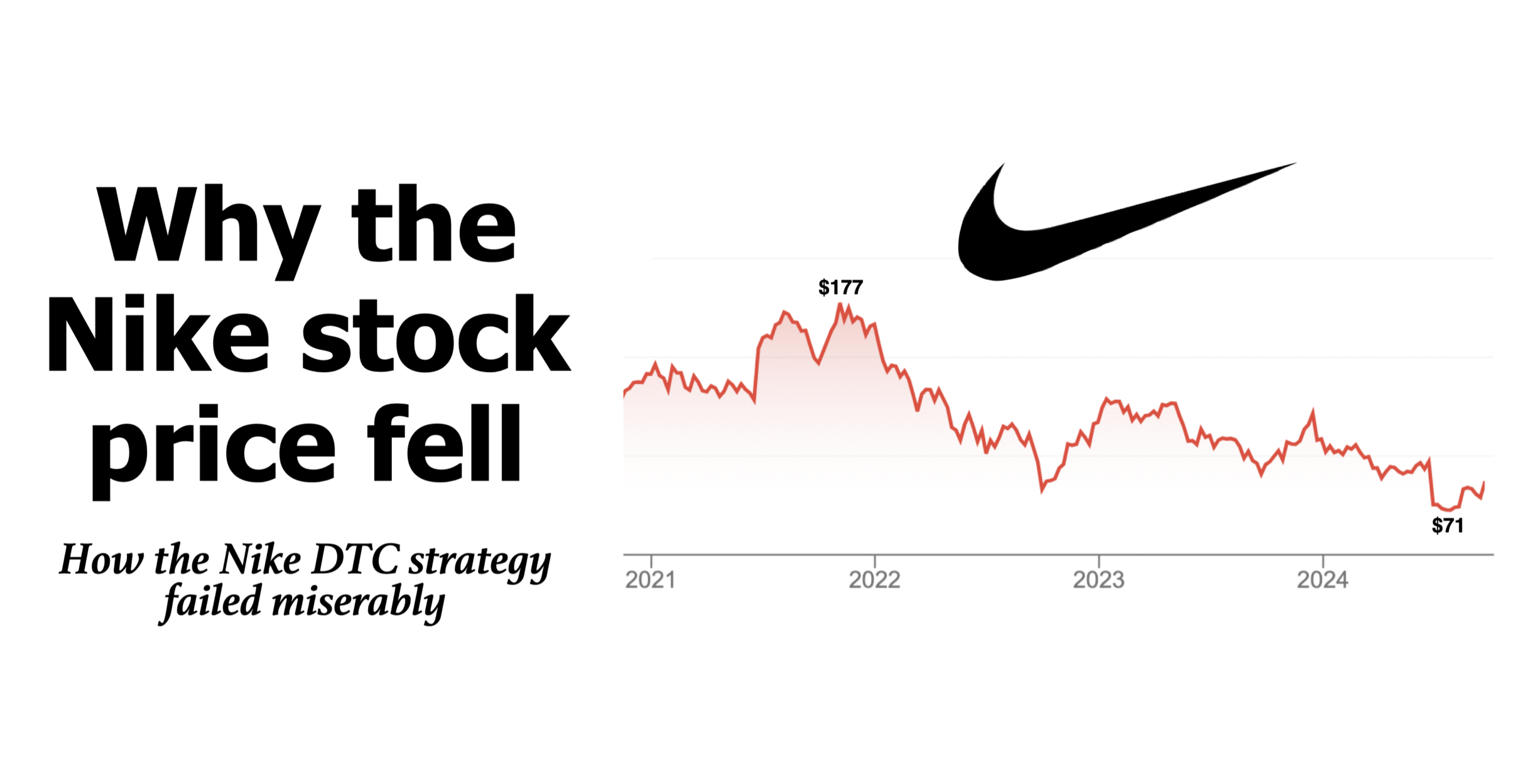 Why the Nike stock price fell - bad Nike DTC strategy