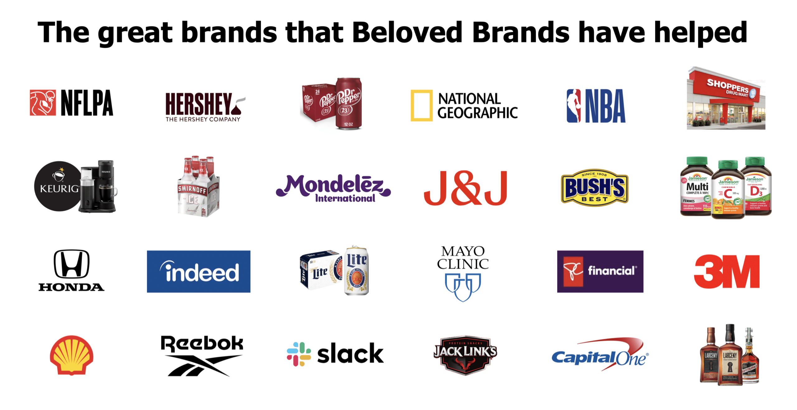 Beloved Brands Marketing Training Client List