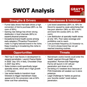 SWOT Analysis