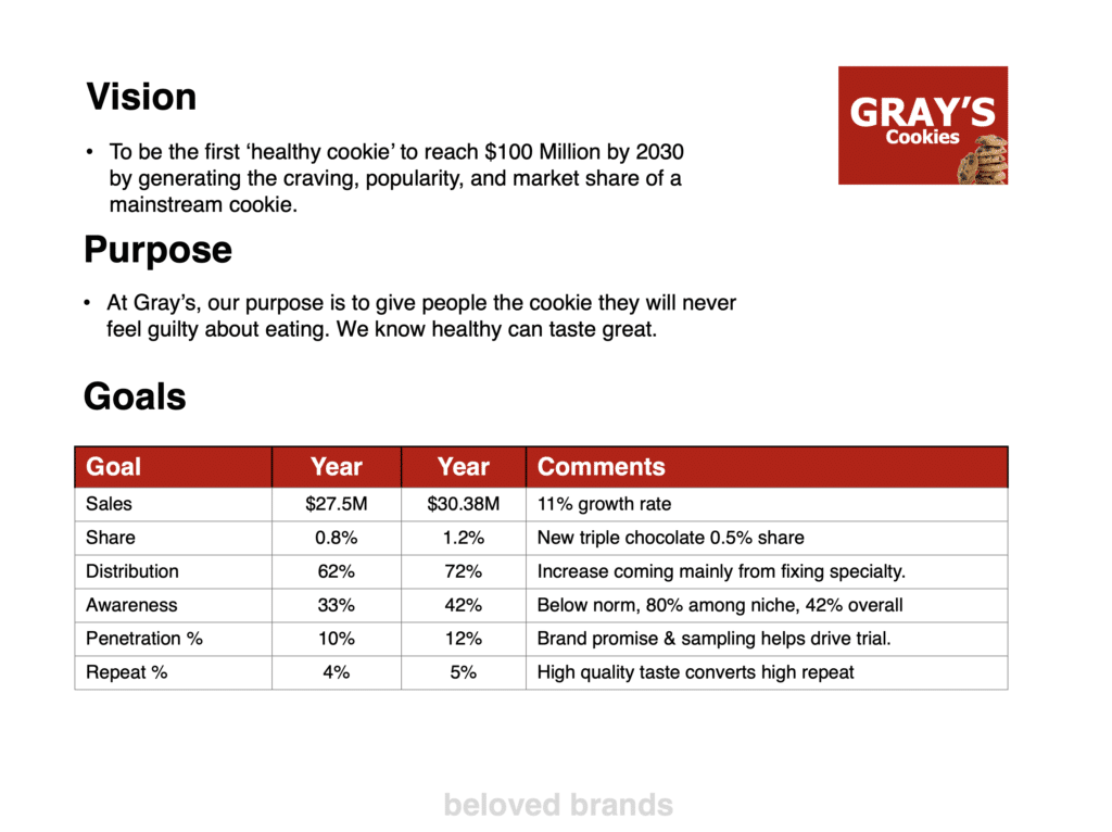 Brand Plan - Vision Purpose Goals