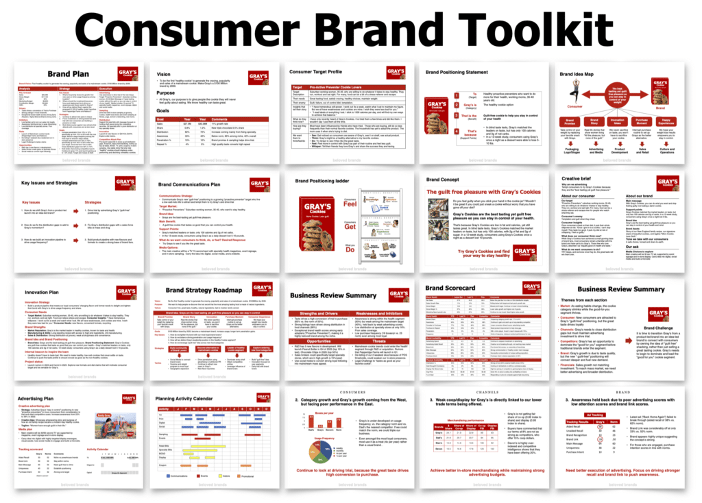 Consumer Brand Toolkit - Marketing Template