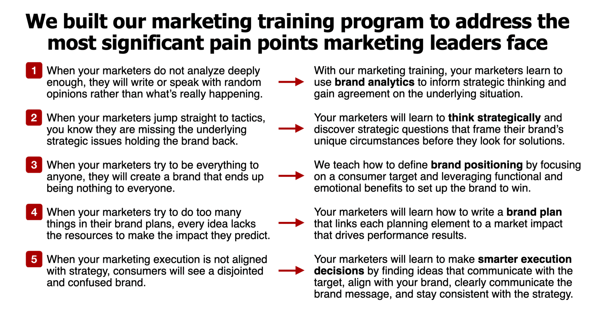 Beloved Brands Marketing Training Make Your Marketers Smarter