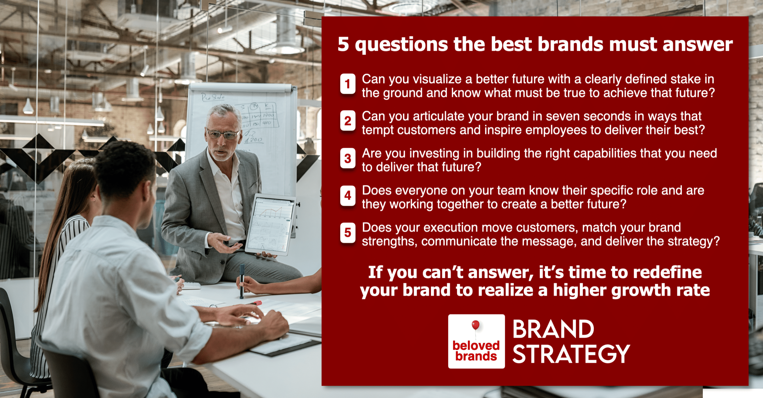 5 Brand Strategy Question