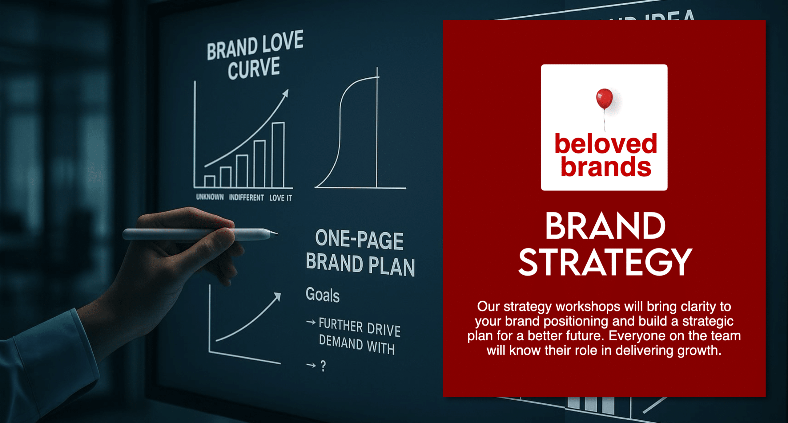 Brand Strategy Consulting - Beloved Brands