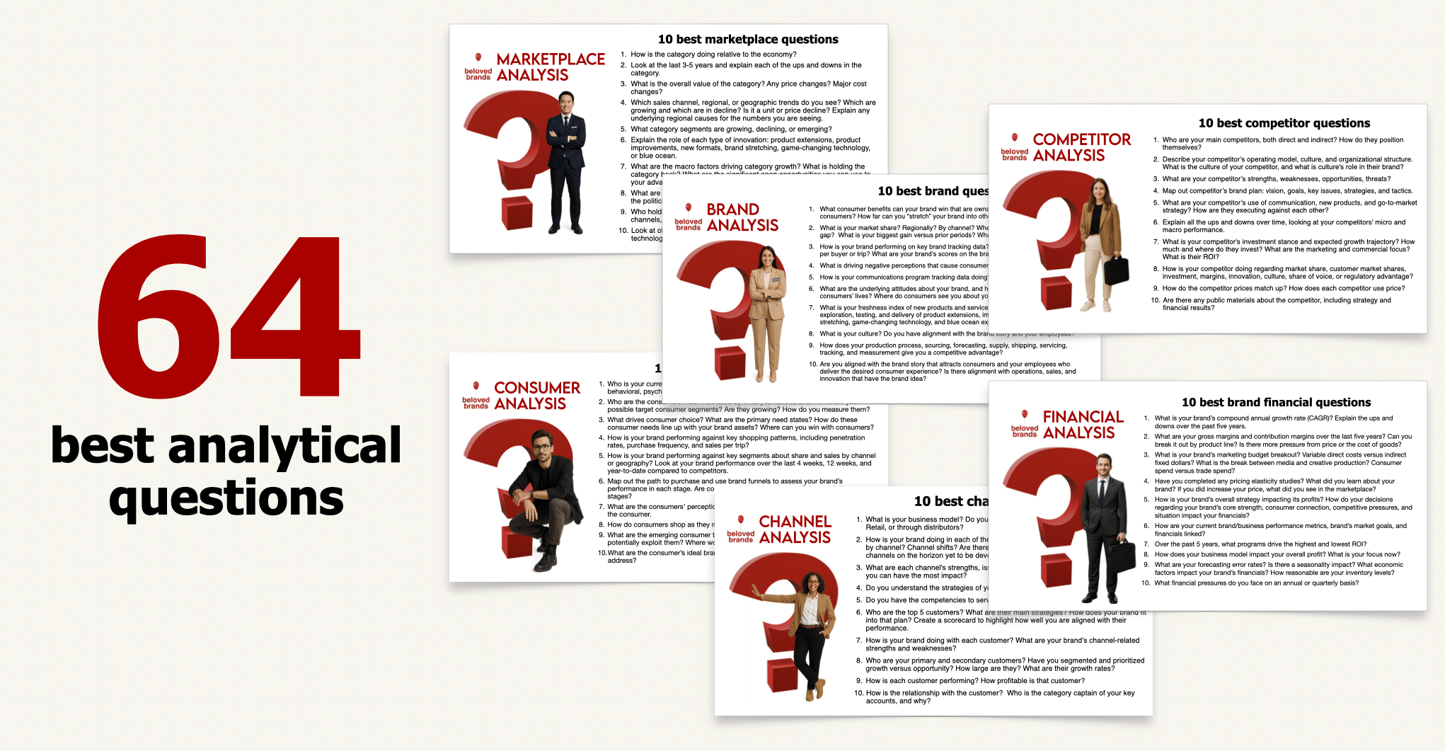 64 best analytical questions to help lead a deep-dive review or brand audit